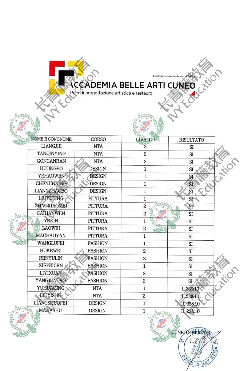 梁同學-庫內奧美術學院
