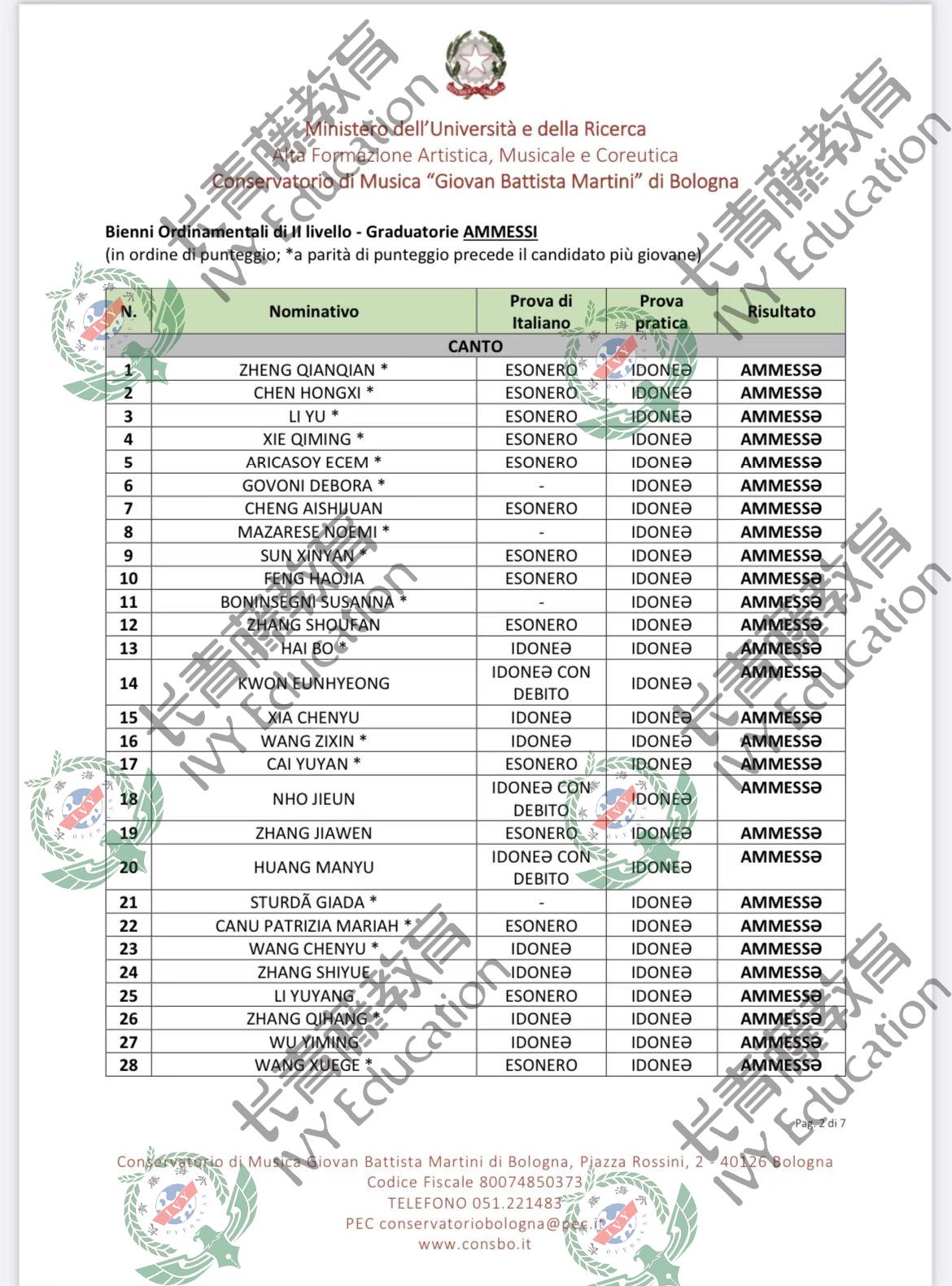 黃同學-博洛尼亞音樂學院